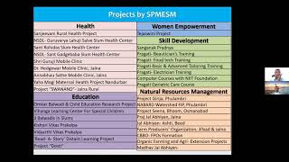 Urban health innovations-Learnings from Dr Prasanna Patil, Aurangabad, Maharashtra