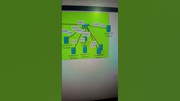 Basic Network in cisco packet tracer #networkdiscovery