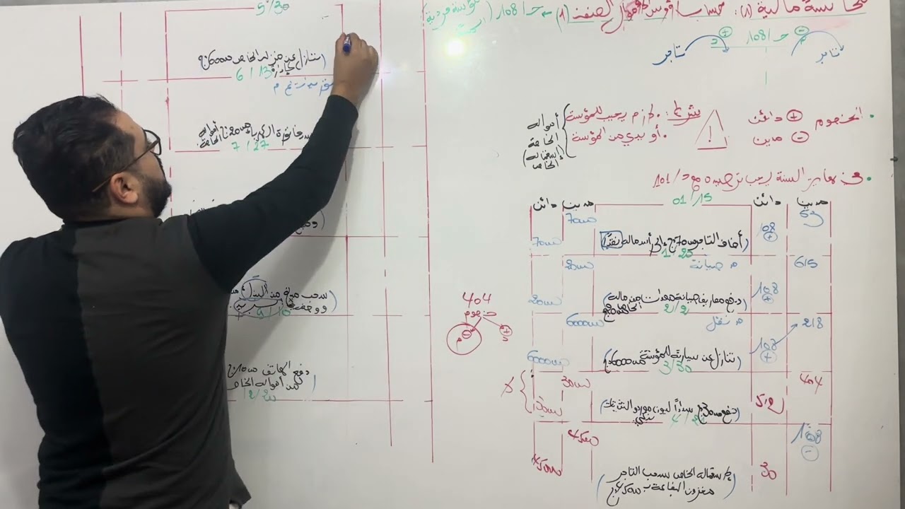 الحصة7 : ح/108 (مؤسسة فودية)
