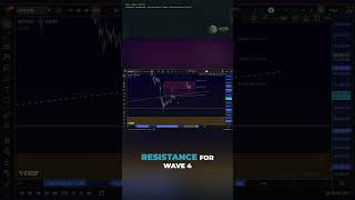 Bitcoin BTC Chart Analysis - Has Bitcoin Formed an Impulse? Elliott Wave Analysis