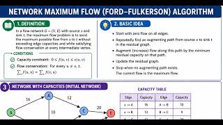 Network Maximum -  Ford Fulkerson Algorithm