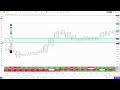 Daily Order Flow Insights | Live GoCharting Webinar | [03 June 2026]