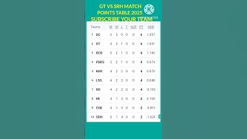 GT VS SRH MATCH POINTS TABLE 2025 GT WIN 😈😈shorts#reel#ipl#ipl2025treading