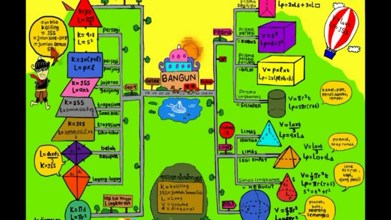 Peta Konsep Bangun  Datar  dan  Bangun  Ruang  matematika 