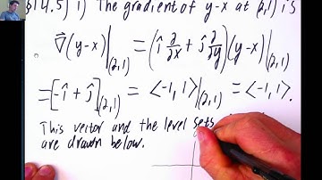 14.5#1 Gradient at a point