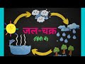 जल चक्र | बारिश कैसे होती है? | #watercycle #hindi #science #education #जलचक्र #बारिश #वर्षा #kids