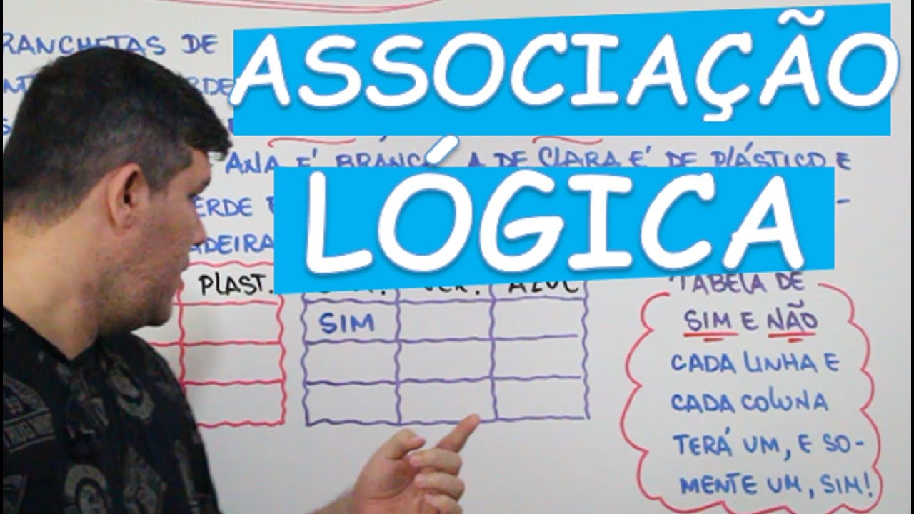 Esquema para resolver problemas de lógica