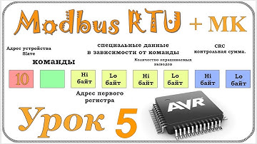 Контрольная сумма crc + modbus rtu