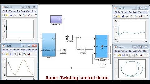 Super-Twisting Controller