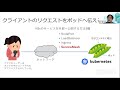 サービスメッシュ Istio の活用法解説 2021-3-6 A-1