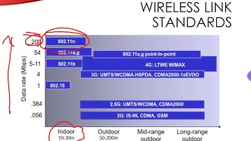 Introduction to Computer Networks - Wireless LAN - Part 2