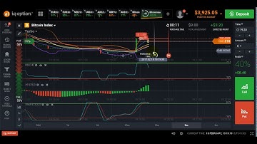 BITCOIN Binary Option Profit Every 60Sec Strategy Sure 100% Winning