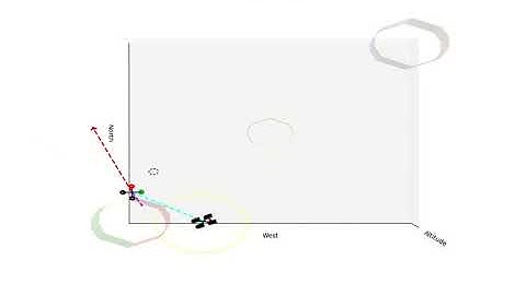UAV ProNav Ground Target Tracking: Trajectory #1