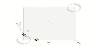 Celebrity UAV ProNav Ground Target Tracking: Trajectory #1 Profile