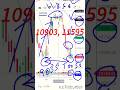 Dixon Tech Share Latest News #Dixon Technologies #Dixon Technology Latest News #shortsvideo #viral
