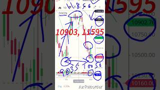 Dixon Tech Share Latest News #Dixon Technologies #shortsvideo #viral