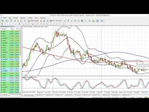 Forexfinviz
