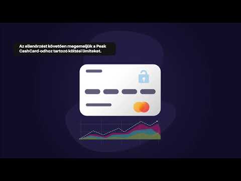 Mi az a KYC-ellenőrzés és miért fontos?