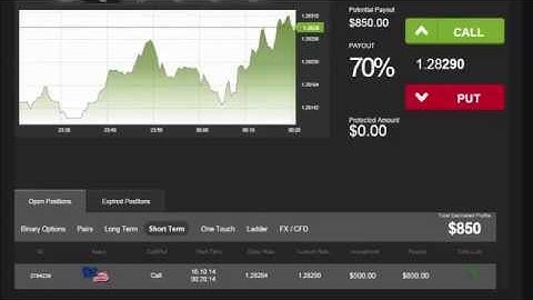 Auto Binary Signals (Perfect Match) Video 1 Live Trading - October 16th 2014