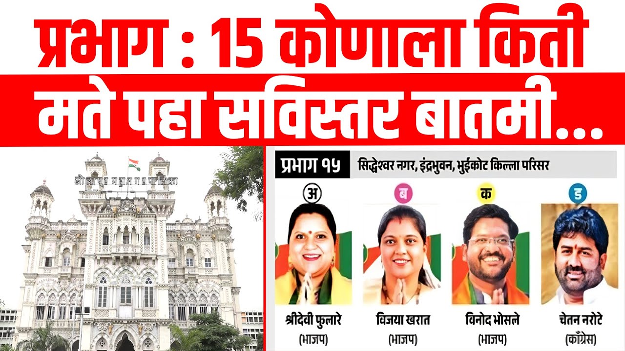 प्रभाग : 15 कोणाला किती मते पहा सविस्तर बातमी...