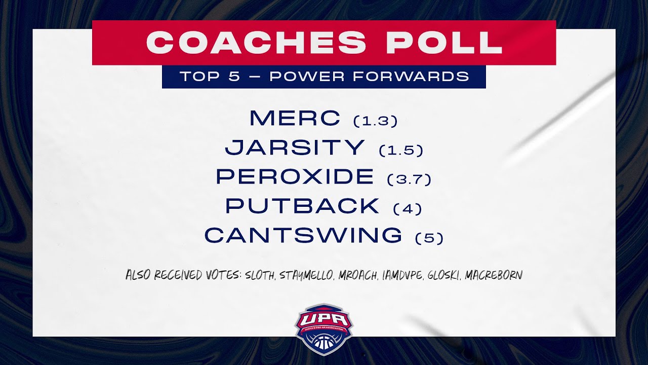 UPA COACHES POLL TOP NBA 2K22 PROAM POWER FORWARDS YouTube