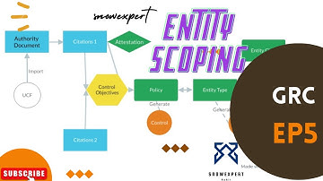 GRC 5 - Entity Scoping in GRC