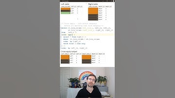 CROSS and OUTER APPLY joins - SQL in 60 seconds #shorts