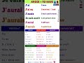 🇫🇷 AVOIR 🇬🇧 TO HAVE en 6 Temps Essentiels 6 Essential Tenses 🔥  @FrenchGrammar  #english