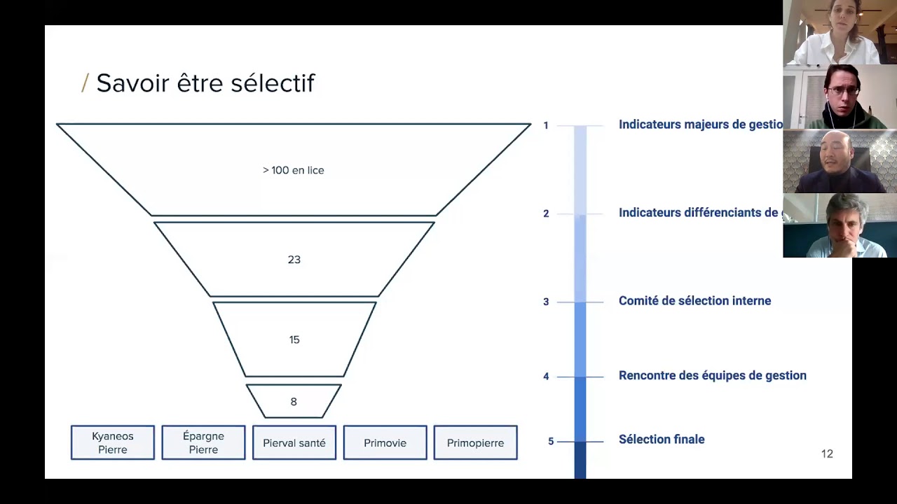 Webinar Anaxago La Resilience Des Scpi En Temps De Crise Youtube