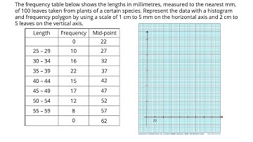 Frequency Polygon for Grouped Data Set
