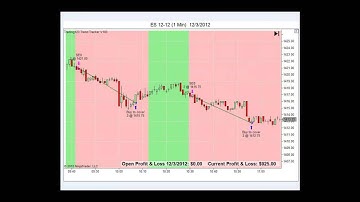 Trading123 AutoTrader - Trading Emini - NinjaTrader