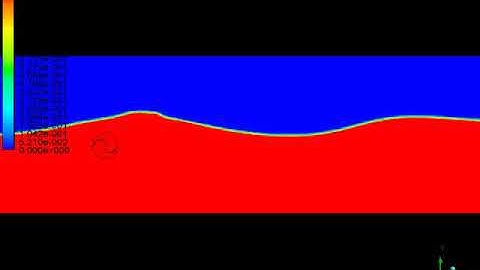 2D wave simulation on savonius turbine with dynamic mesh