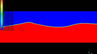 2D wave simulation on savonius turbine with dynamic mesh