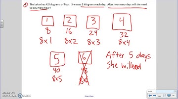 Chazy Elementary 4th grade Module 3 Lesson 14