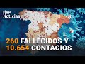 SANIDAD notifica 260 MUERTOS y 10.654 casos nuevos. La INCIDENCIA sube 12 puntos |RTVE Noticias