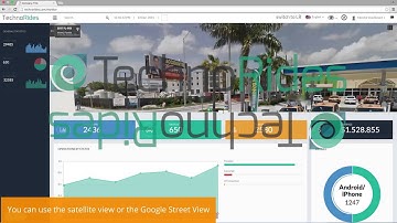 Technorides - Tutorials - Supervisor Dashboard