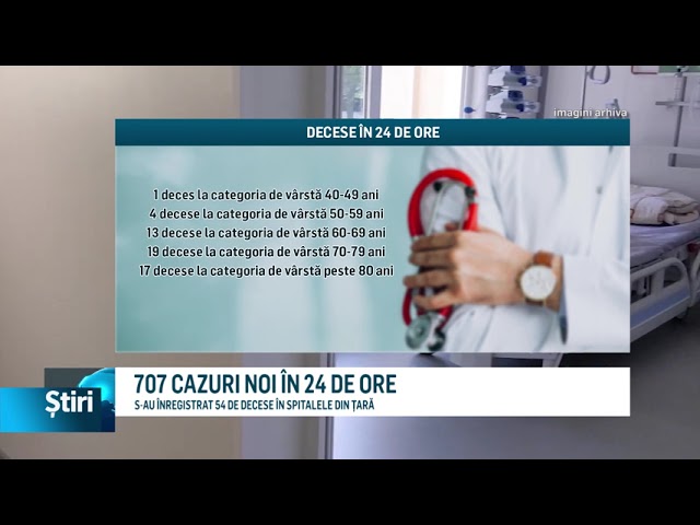 19 ani în vârstă de 24 de ani
