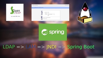 All About Ldap Server, LAM implementation, Connect to LDAP using JAVA (Uisng Spring Boot , JNDI)