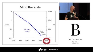 Bitspiration 2015-  Future of Quantum Computers (Wojciech Burkot)