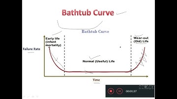 Bathtub Curve: Core Engineer Vs Software Engineer