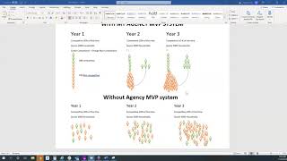Become A Data Driven Agency