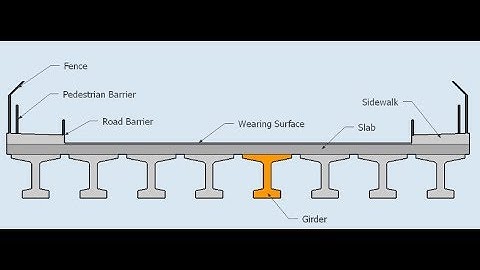 Dead Load, Live Load, Wind Load, Snow Load, Superimposed Dead Load