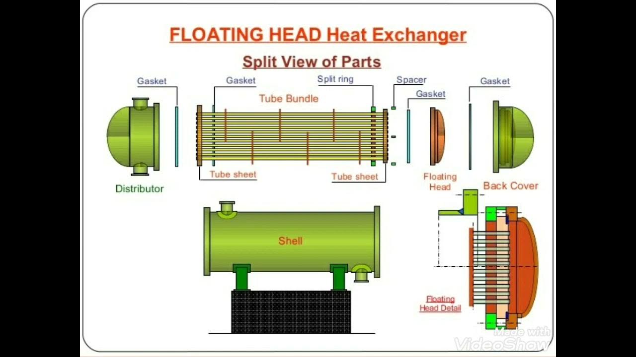 Shell and tube heat exchanger. Поверхностный конденсатор. Heat exchanger 180 kw. Tubular type heat exchanger. What are seals for heat exchangers.
