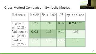 Amanda Bertschinger's presentation at ECML PKDD 2023 on neural symbolic regression.