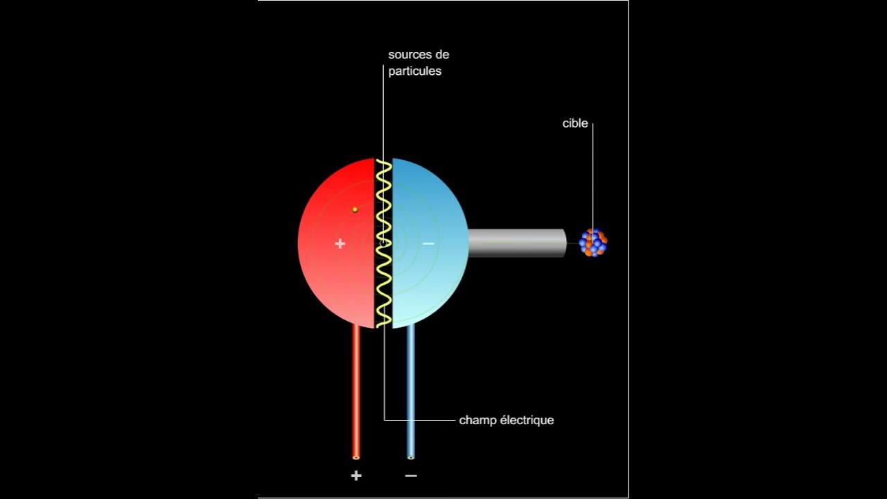 Accélérateurs – NOYAUX ET PARTICULES