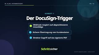 Neukunden-Onboarding automatisieren: Sicherer Workflow mit Make