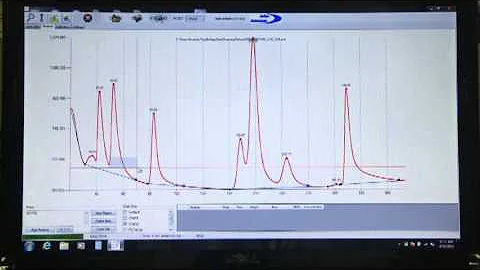 FROG Portable Gas Chromatograph Calibration - Defiant Technologies