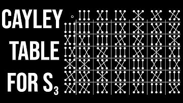 Cayley Table for Symmetric Group on Three Letters (Synthwave math)