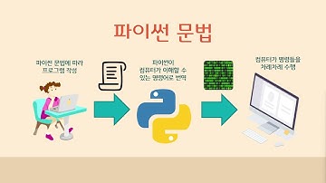 [파이썬] 챕터2.파이썬 문법의 핵심 요소들[1/4] | 파이썬 추월코스, 최신 파이썬, 코딩, 기초 프로그래밍 강의