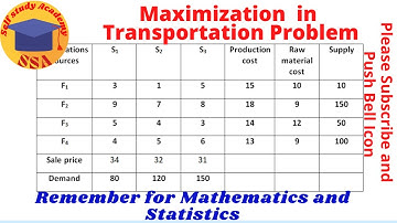 Maximization in Transportation Problem / MBS